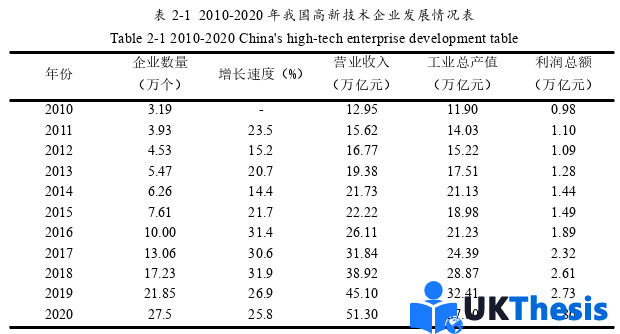 企業管理論文怎么寫