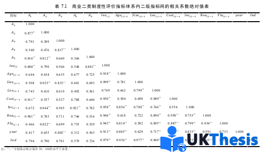 企業管理論文參考 企業管理論文參考