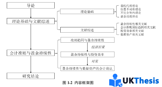 財務管理論文怎么寫 財務管理論文怎么寫