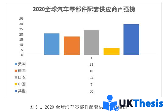 物流論文參考 物流論文參考