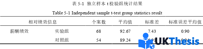 企業管理論文參考 企業管理論文參考