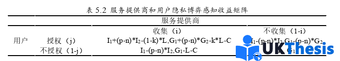 電子商務(wù)論文參考 電子商務(wù)論文參考