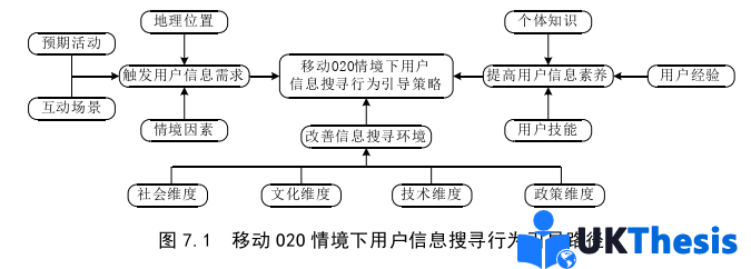 電子商務論文參考 電子商務論文參考