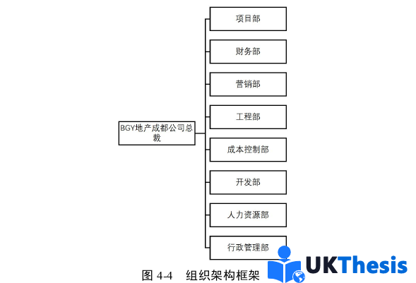 企業管理論文參考 企業管理論文參考