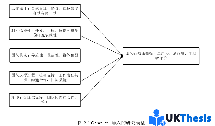 人力資源管理論文怎么寫 人力資源管理論文怎么寫