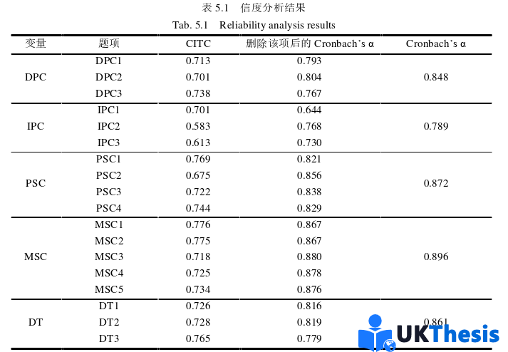 企業(yè)管理論文參考 企業(yè)管理論文參考