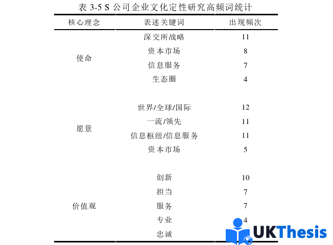 企業管理論文參考 企業管理論文參考