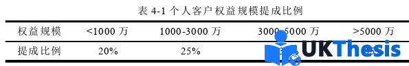 人力資源管理論文參考 人力資源管理論文參考
