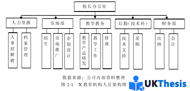 市場營銷論文怎么寫 市場營銷論文怎么寫