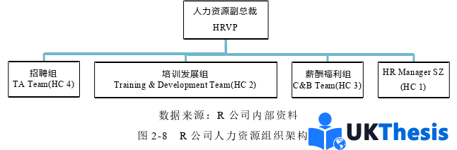 人力資源管理論文怎么寫 人力資源管理論文怎么寫
