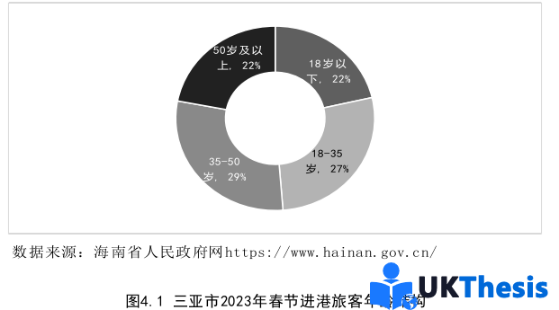 市場營銷論文參考 市場營銷論文參考