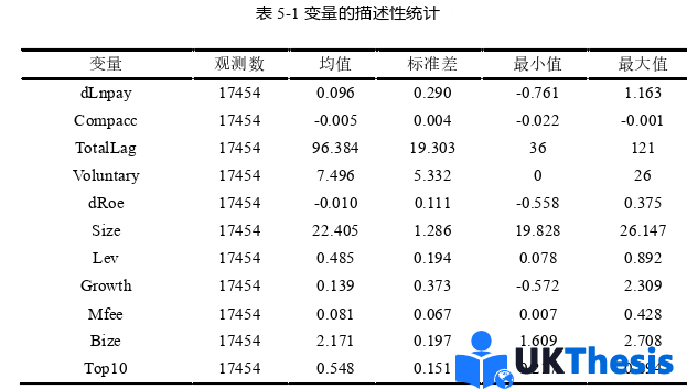財務管理論文參考 財務管理論文參考