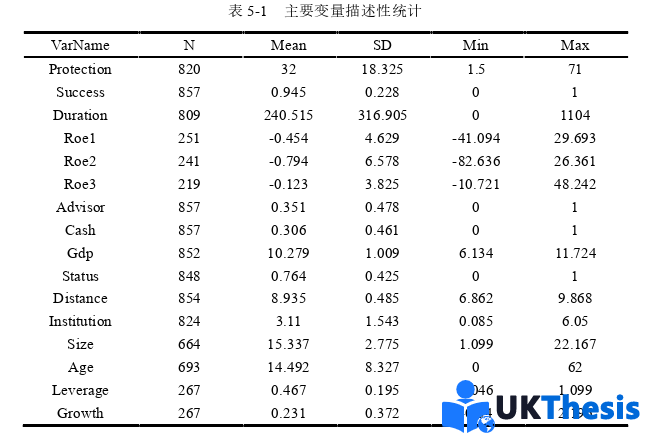 財務管理論文參考 財務管理論文參考