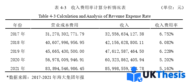 財(cái)務(wù)管理論文參考 財(cái)務(wù)管理論文參考