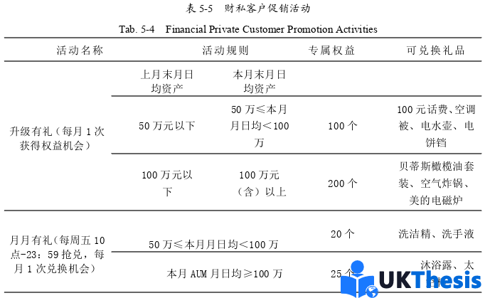 市場營銷論文參考 市場營銷論文參考