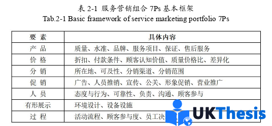 市場營銷論文參考 市場營銷論文參考