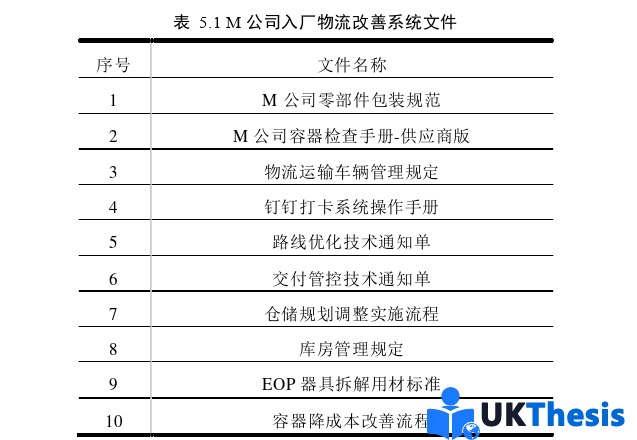 物流論文參考 物流論文參考