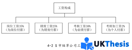 人力資源管理論文參考 人力資源管理論文參考