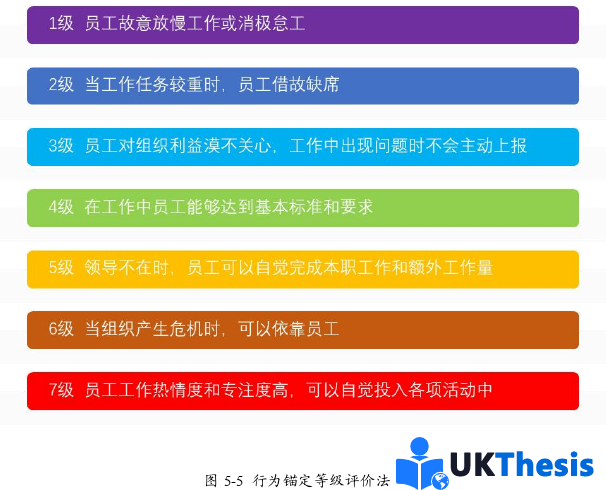 人力資源管理論文參考 人力資源管理論文參考