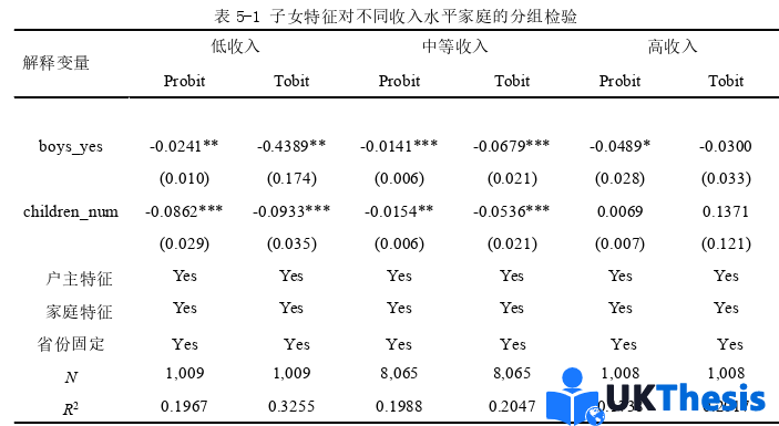 金融論文參考 金融論文參考