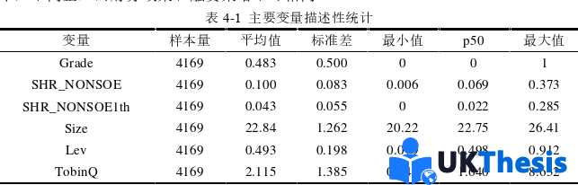 財務管理論文參考 財務管理論文參考