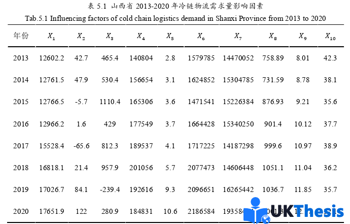 物流論文參考 物流論文參考