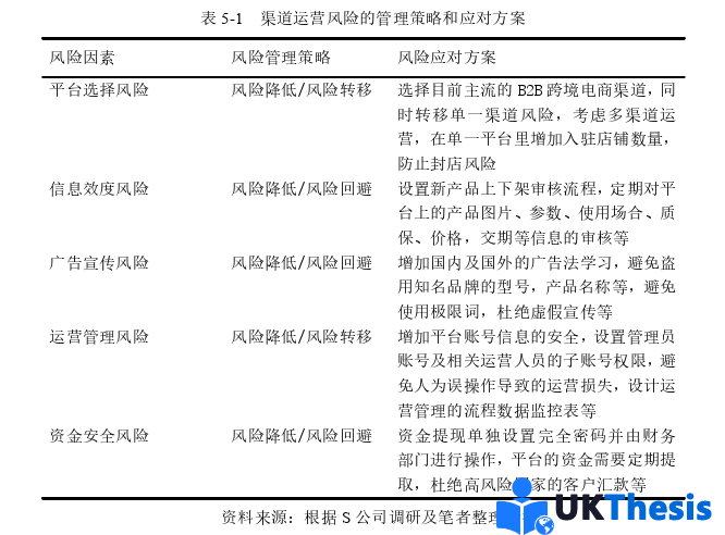 電子商務論文參考 電子商務論文參考
