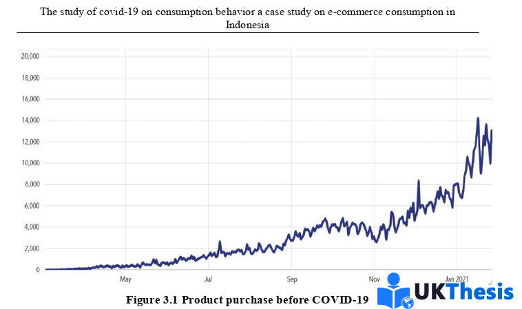 電子商務論文怎么寫 電子商務論文怎么寫