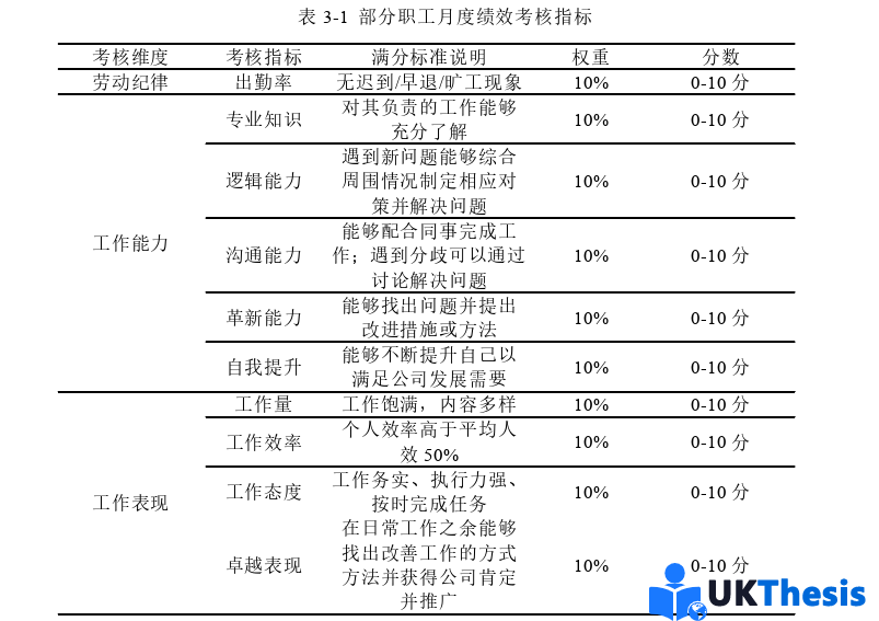 人力資源管理論文參考 人力資源管理論文參考
