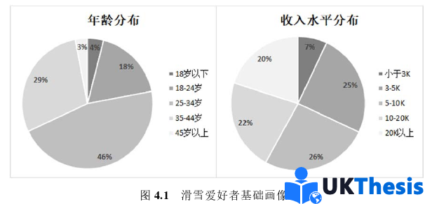市場營銷論文參考 市場營銷論文參考