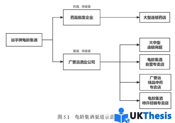 市場營銷論文參考 市場營銷論文參考