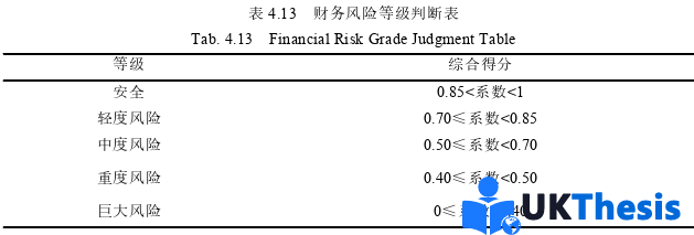 財務管理論文參考 財務管理論文參考