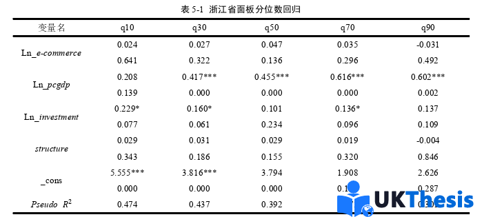 電子商務論文參考 電子商務論文參考
