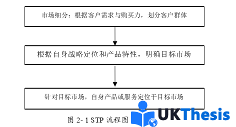 市場營銷論文參考 市場營銷論文參考
