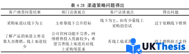 市場(chǎng)營(yíng)銷(xiāo)論文參考 市場(chǎng)營(yíng)銷(xiāo)論文參考