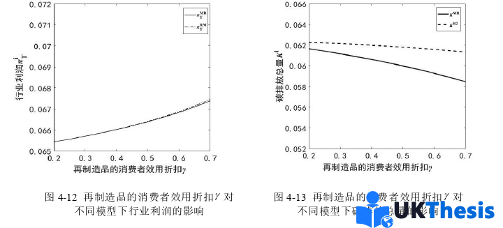 企業管理論文參考 企業管理論文參考