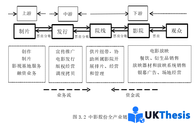 財務管理論文怎么寫 財務管理論文怎么寫