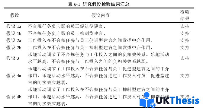 人力資源管理論文參考 人力資源管理論文參考
