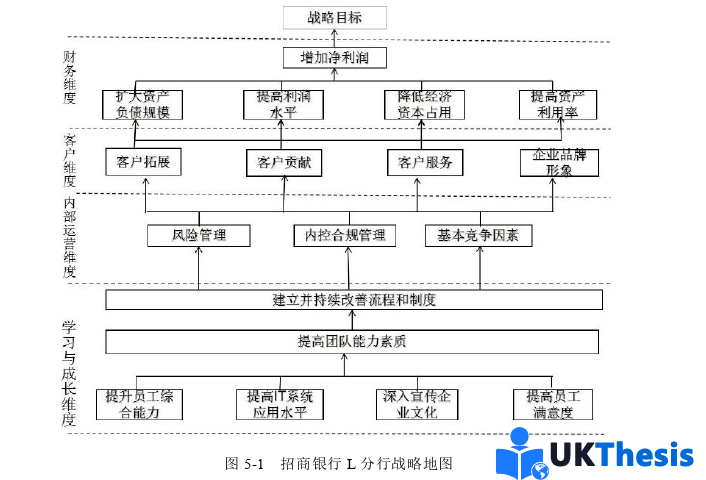 人力資源管理論文參考 人力資源管理論文參考