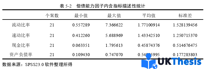 財務管理論文參考 財務管理論文參考