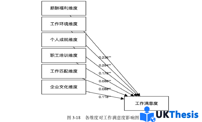 人力資源管理論文參考 人力資源管理論文參考
