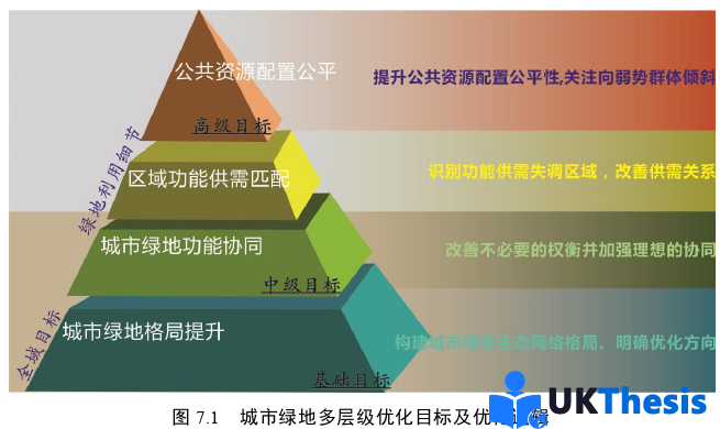 博士論文參考 博士論文參考