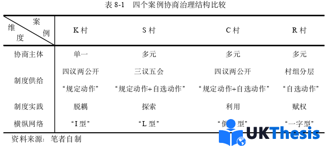 博士論文參考 博士論文參考