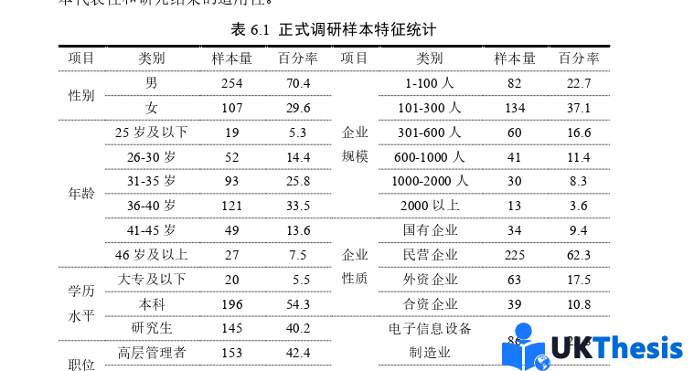 博士論文參考 博士論文參考