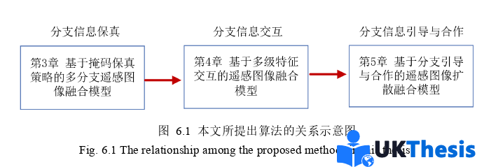 博士論文參考 博士論文參考