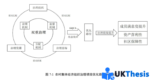 博士論文參考 博士論文參考