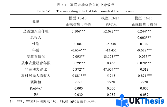 金融學(xué)論文參考 金融學(xué)論文參考