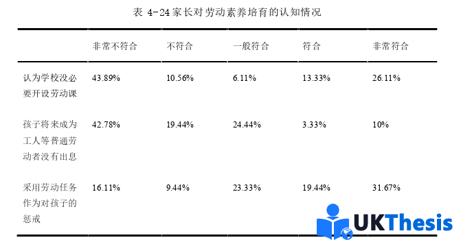 教育學論文參考 教育學論文參考