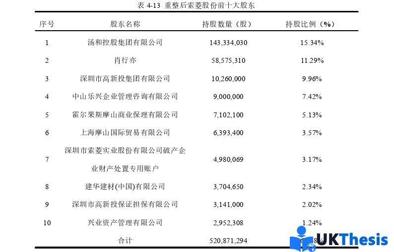 會計學論文參考 會計學論文參考