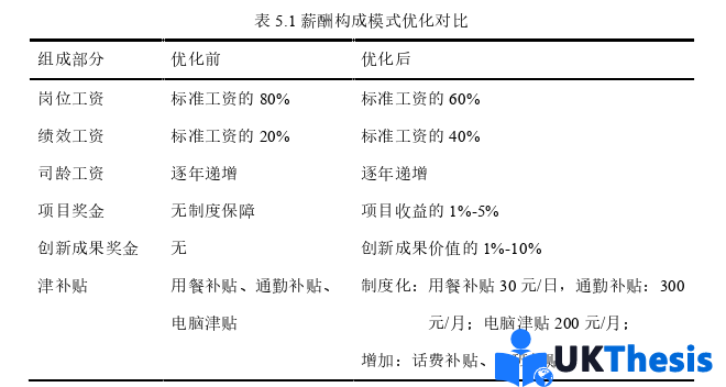 人力資源管理論文參考 人力資源管理論文參考